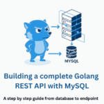 Building a Complete Golang REST API with MySQL